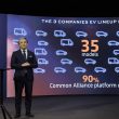 Renault, Nissan e Mitsubishi Motors annunciano un piano strategico comune Alliance 2030 6