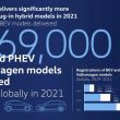 Nel 2021 la Volkswagen ha raddoppiato le consegne di auto elettriche 5